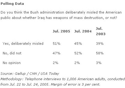 Time for a new war (if only Bush had the troops to do it)