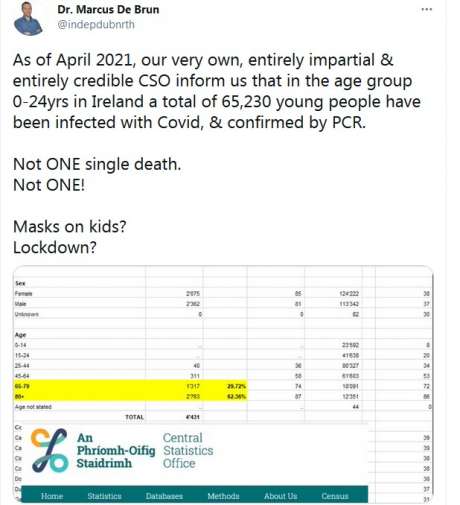 This is only 65k confirmed cases but the actual number of people 0-24 exposed to Covid is very likely far far higher making risk from it tiny
