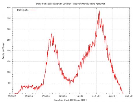 plot_of_deaths_by_day_in_texas.png