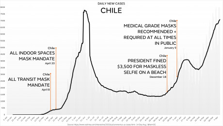 useless_lockdown_chile.jpg