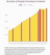 number_of_homeless_ireland_2019_focus_ireland.jpg