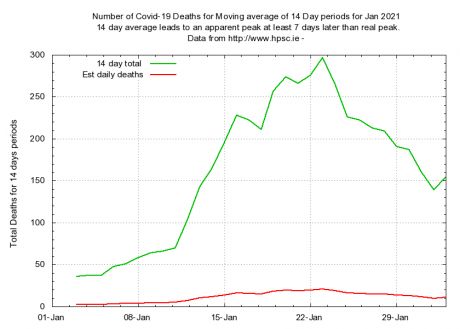 plot_total_death_winter_2021_jan_to_feb02_2021.png