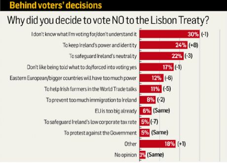 Why people intended to vote No