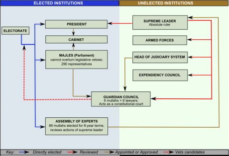 schema_gvt_iran_en.png