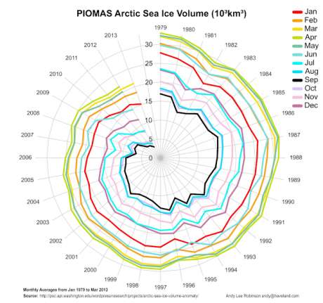 arcticdeathspiral1979201303.png