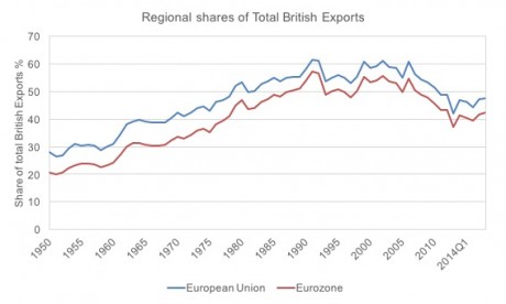 Source: IMF Direction of Trade Statistics and authors? calculations.