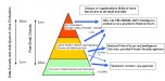 Figure 1. Pros and Cons for many email providers to a few dominat global providers